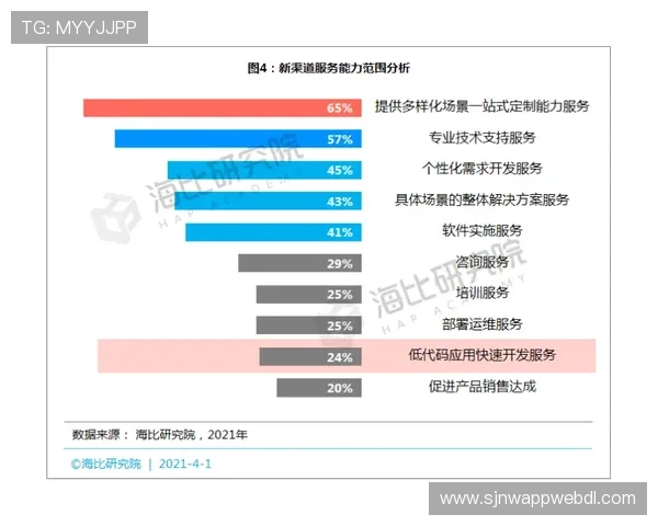 PGSOFT官网官方网站的客户服务与技术支持渠道介绍，快速解决玩家在游戏中遇到的问题
